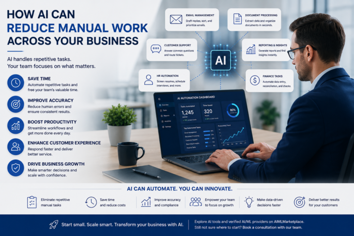 AI Automation